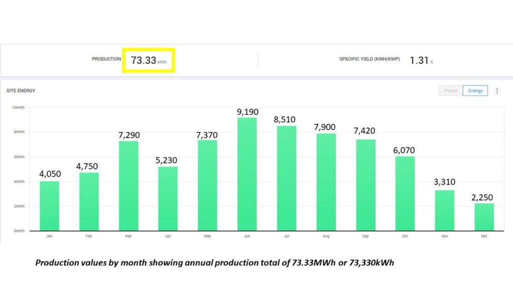 SolarEdge Monitoring